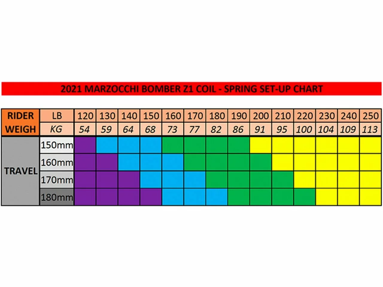 Vuelve MARZOCCHI De La Mano De FOX Con La BOMBER Z1 Para Recuperar Su Trono !!! 8 Vuelve MARZOCCHI De La Mano De FOX Con La BOMBER Z1 Para Recuperar Su Trono !!! - Imagen 6
